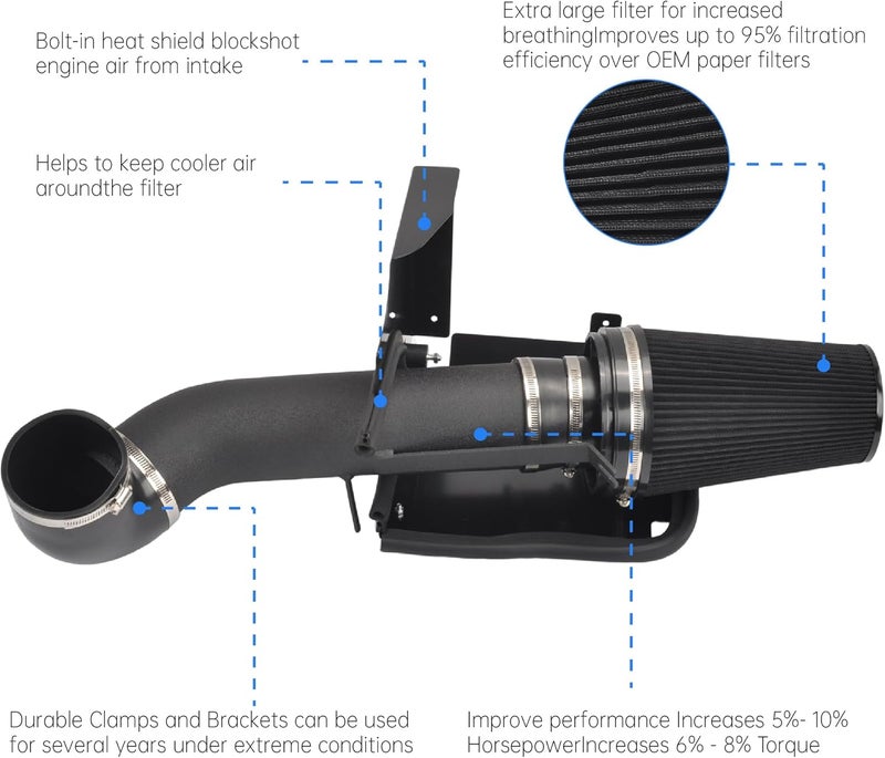 GESEXI 4" Cold Air Intake System + Heat Shield Compatible with 1999-2006 GMC/Chevy V8 4.8L/5.3L/6.0L Silverado 1500/2500/3500 (Black & Black) - Image 2